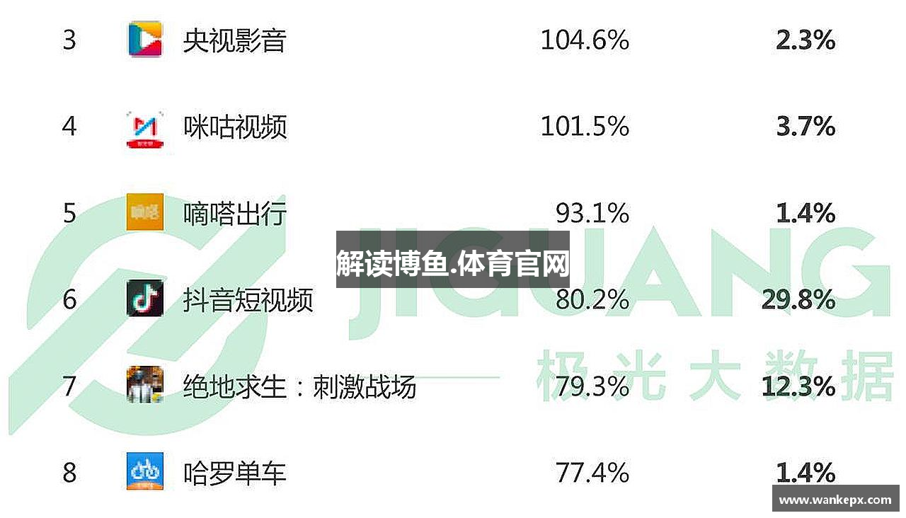 解读博鱼.体育官网